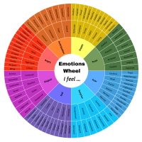 Wheel depicting emotions in 8 different colors